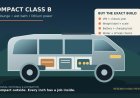 2026 Pleasure-Way Ascent TS review: compact luxury, tight living