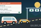 Quote the RV, not the car: an agency-by-agency toll budget audit