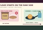 Flour is raw: a contained dough workflow for the RV campsite
