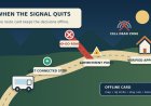 When the Signal Quits: Build an Offline RV Route Card