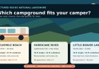 Pictured Rocks RV Campgrounds: Twelvemile Beach, Hurricane River or Little Beaver Lake?
