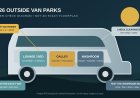 2026 Outside Van Parks review: premium power, costly bathroom trade-off