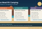 Lake Mead RV Camping: Boulder Beach vs. Las Vegas Bay vs. Echo Bay