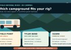 Buffalo National River RV Camping: Buffalo Point vs. Tyler Bend vs. Ozark