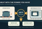 Reheating campsite leftovers safely when your RV kitchen has limited power