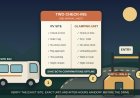 Two Check-ins, One Arrival: A Late-Arrival Worksheet for RV-and-Glamping Groups