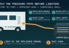 RV propane quick-connect grill setup: match the pressure path before lighting