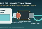 Shurflo 4008-101-E65 review: a good RV pump, if the suffix fits