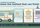 Thawing frozen meat during an RV trip: fridge, cold water, or microwave?
