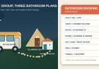 Where Will Everyone Shower? The Mixed-Stay Bathroom Worksheet