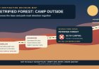 Petrified Forest Has No RV Campground: Choose a Legal Base by Your Exit