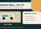Indian Well Campground for RVs: The 30-Foot Ceiling Is Only the First Test