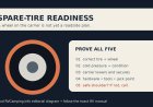 Your RV Spare Tire Is Not Ready Until You Can Mount It