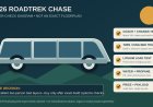 2026 Roadtrek Chase review: excellent beds, conflicting price paperwork