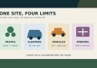Eight campers does not mean two RVs: decode campsite occupancy before booking