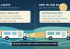 Malaquite vs. Bird Island Basin: the Padre Island RV campground choice