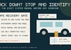 A leveling jack will not retract: identify the system before touching an override