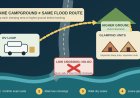 Same campground, different flood risk: a booking worksheet for RV-and-glamping groups