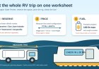 Taking an RV on Washington State Ferries: the booking, fare and propane worksheet