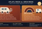 Atlatl Rock vs. Arch Rock: the Valley of Fire RV choice in 2026