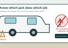 Stabilizer jacks are not automatically tire-change jacks: identify the system before any lift