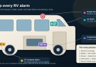 One box or two? Map your RV's CO and propane alarms before they age out