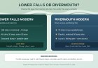 Tahquamenon Falls RV Camping: Lower Falls or Rivermouth?