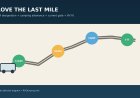 How to use a Forest Service MVUM to verify legal dispersed-camping access for an RV