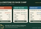 Yellowstone RV Camping: Madison vs Grant Village vs Bridge Bay
