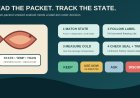Vacuum-packed smoked fish in an RV cooler: use a label-state-discard card