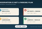 A park entry reservation is not an RV parking plan: verify both before you go