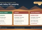 Death Valley RV Camping: Furnace Creek vs Sunset vs Texas Springs
