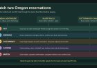 Oregon yurts and cabins for an RV group: compare the roofed bed and the campsite together