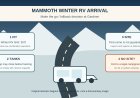 Yellowstone's Mammoth Campground after the seasonal sites close: a winter RV arrival plan