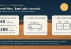 La Posa LTVA by RV: choose the permit, then plan water and waste