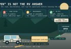 Campground open, access road closed: make the RV decision before the turn