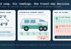 A cold snap dropped your RV tire pressure: make the travel-day decision cold