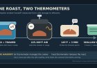 The smoker needs two thermometers: a campsite pork handoff
