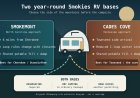Smokemont or Cades Cove: which Smokies RV base still works after fall?