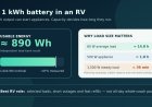Anker SOLIX C1000 Gen 2 review for RVs: strong output, short endurance