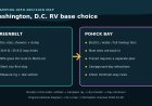 Greenbelt or Pohick Bay: choose the Washington, D.C. RV base by utilities and Metro plan