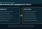 Dunewood or Indiana Dunes State Park: choose power or the train
