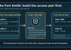 Lake Fort Smith accessibility plan: match Cabin 1 or 4 to the RV site