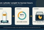 How long will your RV propane last? Weigh the cylinder and count burner-hours