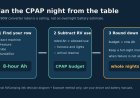 The CPAP says 90W. That is not your RV battery budget