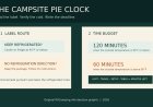 Pumpkin pie at camp: read the label before you start the cooler clock