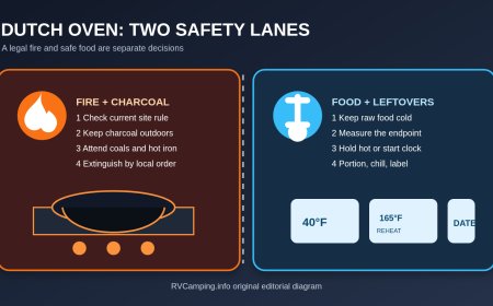 Dutch-oven camp cooking needs two safety plans, not one
