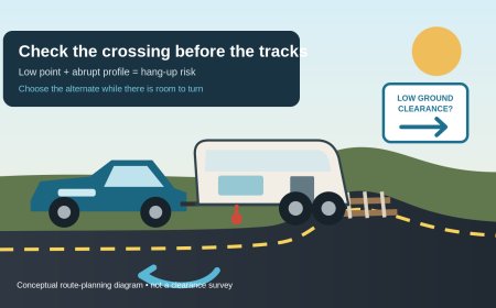 Before the tracks: route a low-clearance RV around hang-up crossings