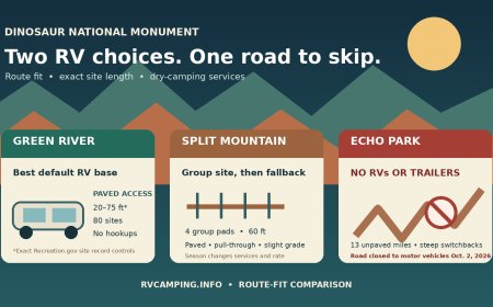Green River vs. Split Mountain, with Echo Park as the RV no-go