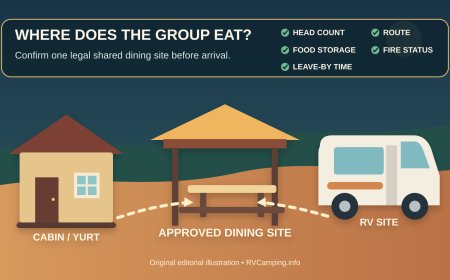 Where Does the Group Eat? A Shared-Dining Plan for RV-and-Cabin Stays